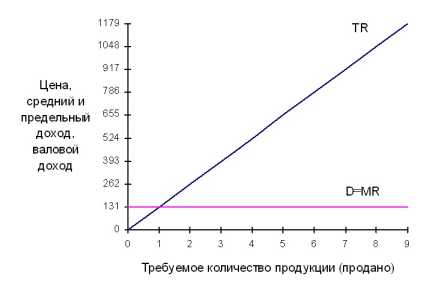 ����������� � ���������. �������� ��������������� � �������� ����������� ���������