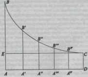 ������� �� ��������� ������� ���� ����?