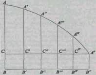 ��� ��������� ��������� ���� ���� �������.