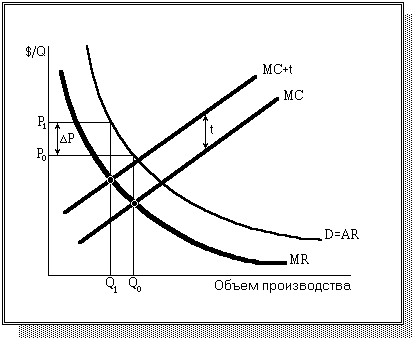 �������� ������