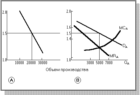 �������� ������