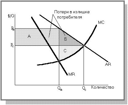 ������ ������������� ����