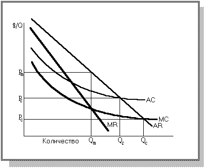 ������ ������������� ����