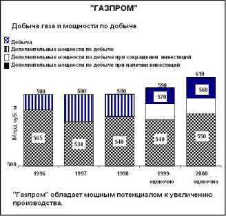 � ���� ������������ ��������� � ������������� ��������� �����������