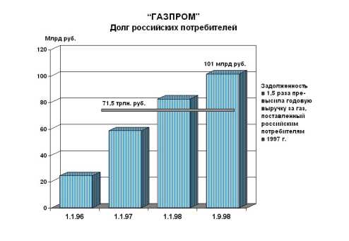 � ���� ������������ ��������� � ������������� ��������� �����������