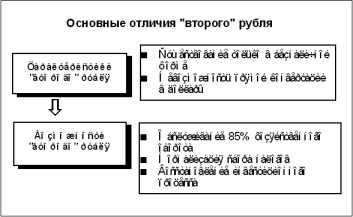 ����� � �������� ��������� ������� 16%.