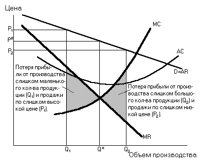 ������� � �������� �������������� ������ ���������