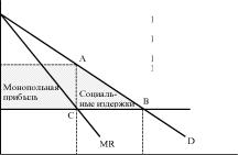 ��������, ��������� � ������������� ���������