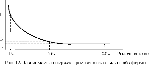 ������ ������������ ��������� �����