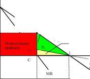 ��������, ��������� � ������������� ���������