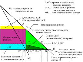 ��������, ��������� � ������������� ���������