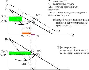 ������������ ����������� �������