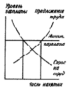 ����� ������ � ���������������� ������