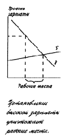 ��������� � �����������