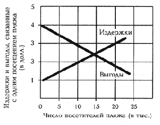 � ������ ������ ����������� ��������������, 