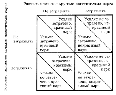 ���� ���� ���������� ��������� ������ 