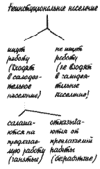 �������, ����������� �� ����� ������� ����