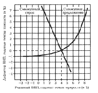 ��� �����������, ������� �� ����� 