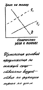 ���������� ����������� � ���������� ����� - ��������� ��������