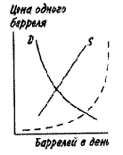 �������� ��������? ������ ����