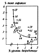 ������ ��������: ������������ � ���������������