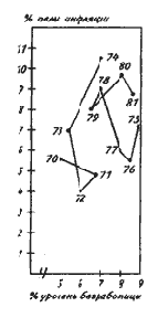 � ���������� ������� ��������, ������ 