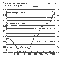 ������ � ������� �������