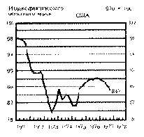 � ���� ���������� ����������, ��� 