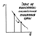 � ��� ����������� �������? 