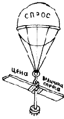 ��� �������, ������ ����� ���������� 