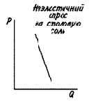 ��������� �� ������������