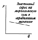 ����� �� ������������ ����