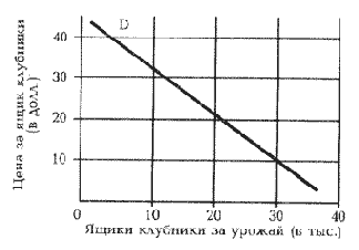 �� ���. 2� ���������� �������������� 