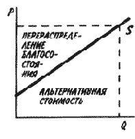 ��� ���� �� ������ ����������� 