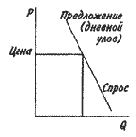 ��������������� ���� ��� ��������� ������������