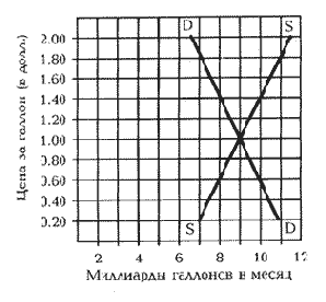 ���������� ����������� ����