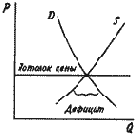 � ��� ������� ���������?