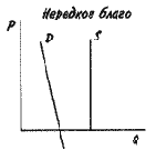 �� ����� ����� �������, ��� 