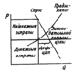 ����������� ��� ������������� �����