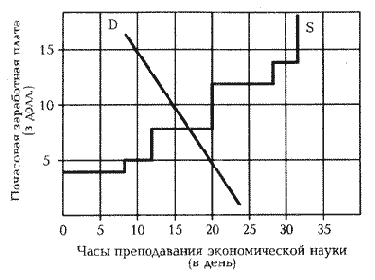 �� ����������� ��������� �������� ������ 