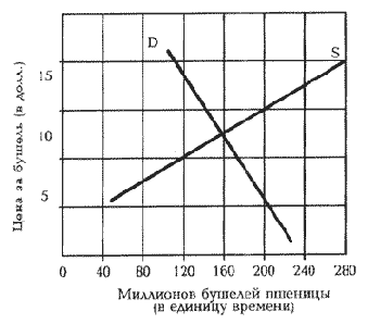 �� ��������� ������������ �������������� ������ 