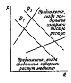 ����, �������, � ������� �����������