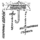 ������������� ������������: ������ ����������