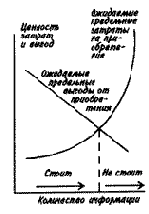 ������ �� ������� ������������ �������� ��������������� ����������