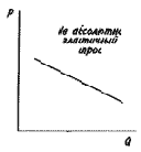 � ������ �������. ��� ��� 