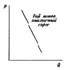 � ������ �������. ��� ��� 