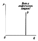 �� �� ������ ����� �� 