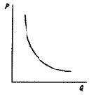 �������������� � ������������