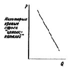 �������������� � ������������