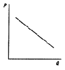 � ������ ���������. ��� ������� 